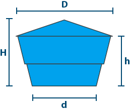 Tamanhos das caixas d'água Shop-Caixa